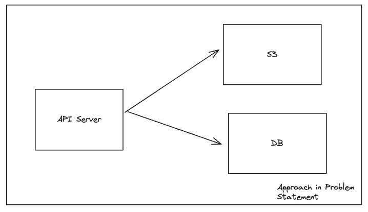 Initial API Server