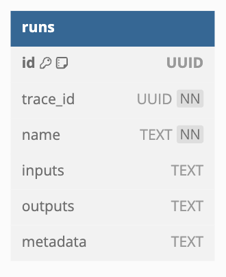 Initial Database Schema